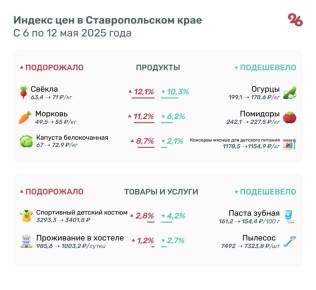            10%  