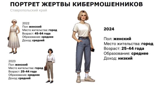     :    ?