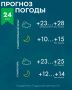 Погода на Ставрополье 24 мая