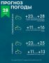 Погода на Ставрополье 28 мая