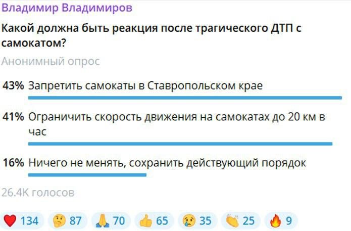      Telegram,         