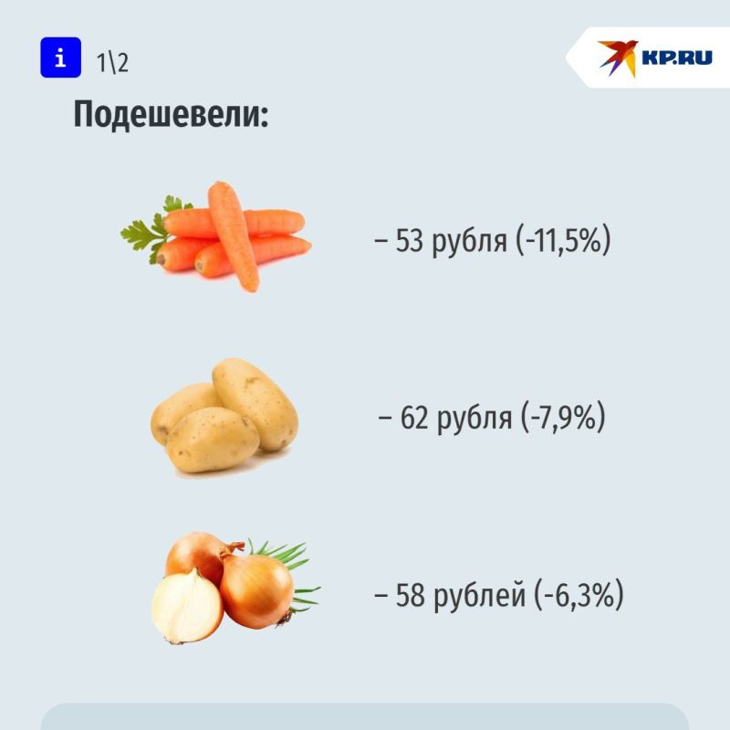  12%      