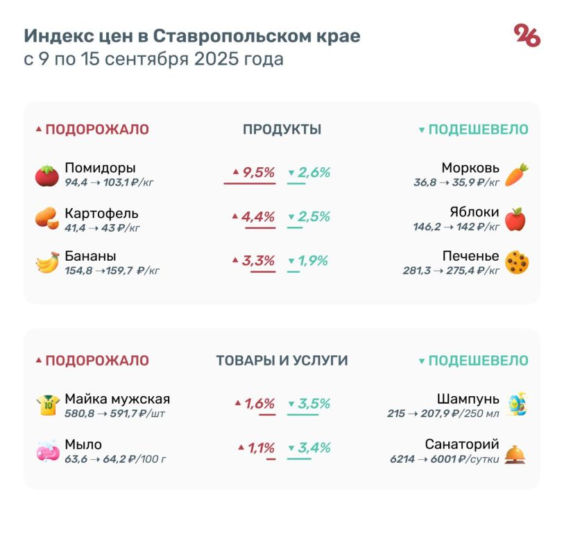  10%    