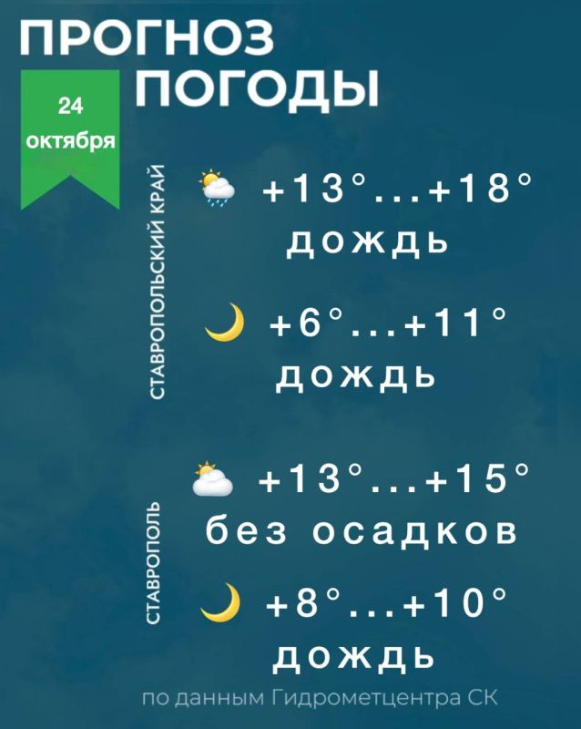 Погода на Ставрополье 24 октября