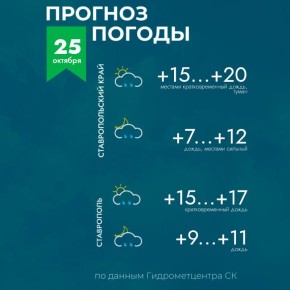 Погода на Ставрополье 25 октября