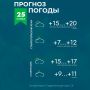 Погода на Ставрополье 25 октября