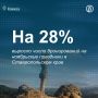 На юге России спрос на размещение в период ноябрьских праздников 2025 года вырос на 9-28%