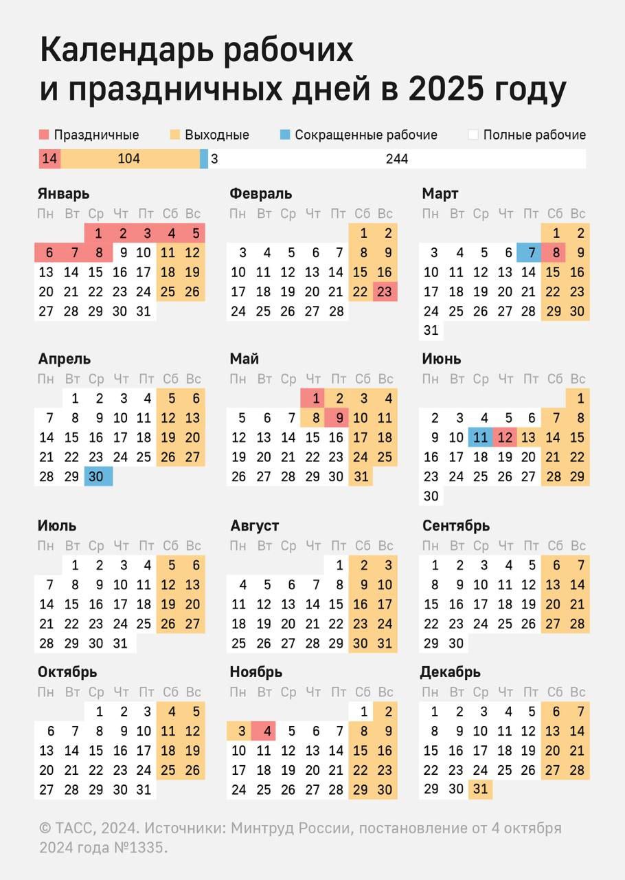 Трехдневная рабочая неделя ожидает россиян в начале ноября в связи с празднованием Дня народного единства