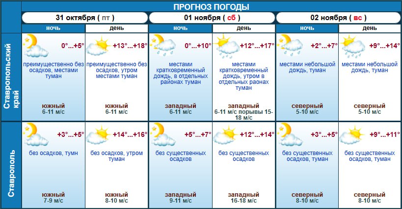 Хорошим выходным в Ставрополе быть! (не считая того, что завтра надо работать )