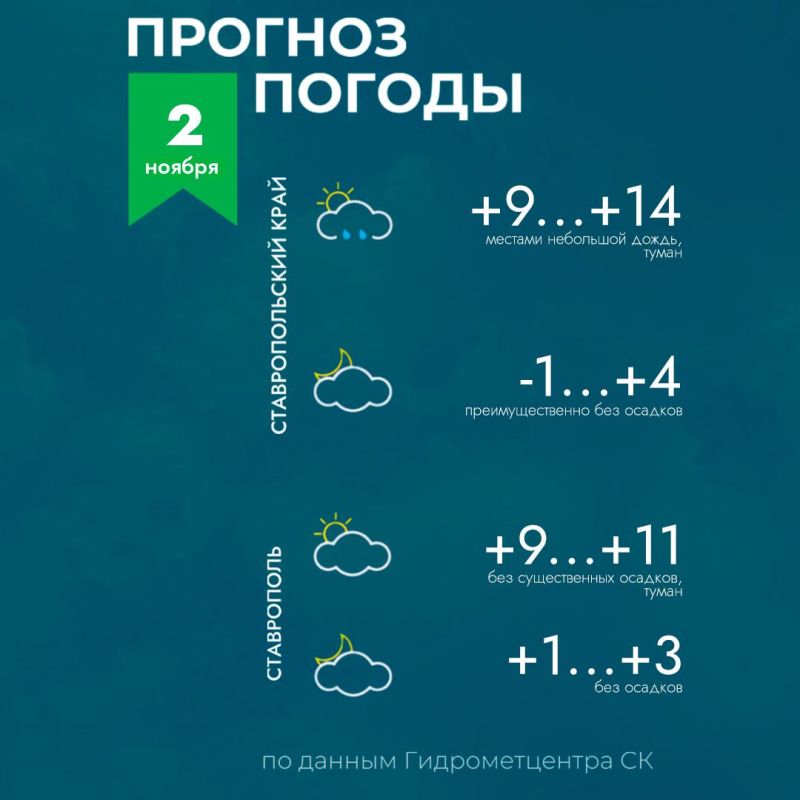 Погода на Ставрополье 2 ноября