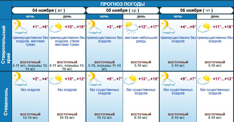 Теплую погоду прогнозируют синоптики в начале короткой рабочей недели на Ставрополье