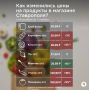 Как изменились цены на продукты в Ставрополе в ноябре?