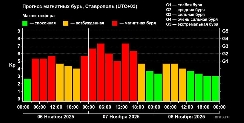 Самая сильная за последние несколько лет магнитная буря ожидается завтра