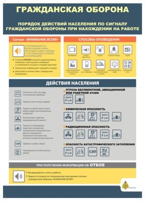 Сигнал оповещения гражданской обороны «Внимание всем!» и порядок действия по нему