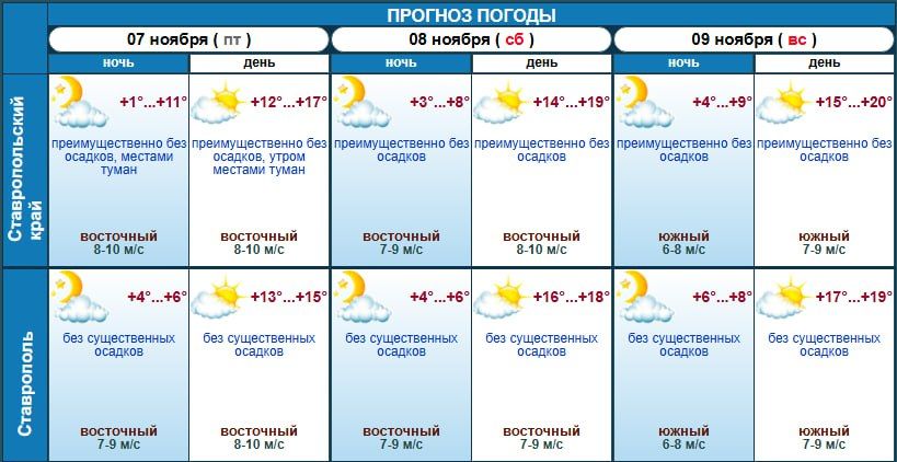 Лучше короткой рабочей недели может быть только до +20 на выходных
