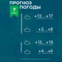Погода на Ставрополье 7 ноября