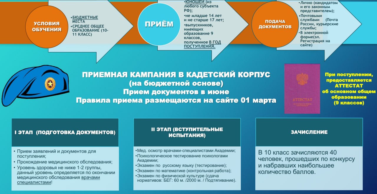 Важная информация для абитуриентов и их родителей Важная информация для абитуриентов и их родителей