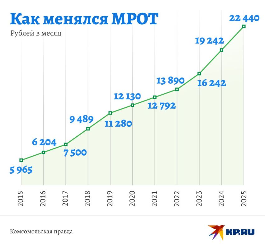 Госдума приняла закон об установлении МРОТ с 2026 года