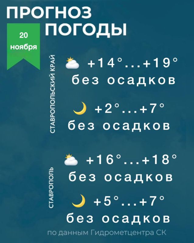 Погода на Ставрополье 20 ноября