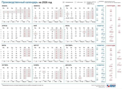 В 2026 году в России предусмотрено семь сокращённых рабочих недель