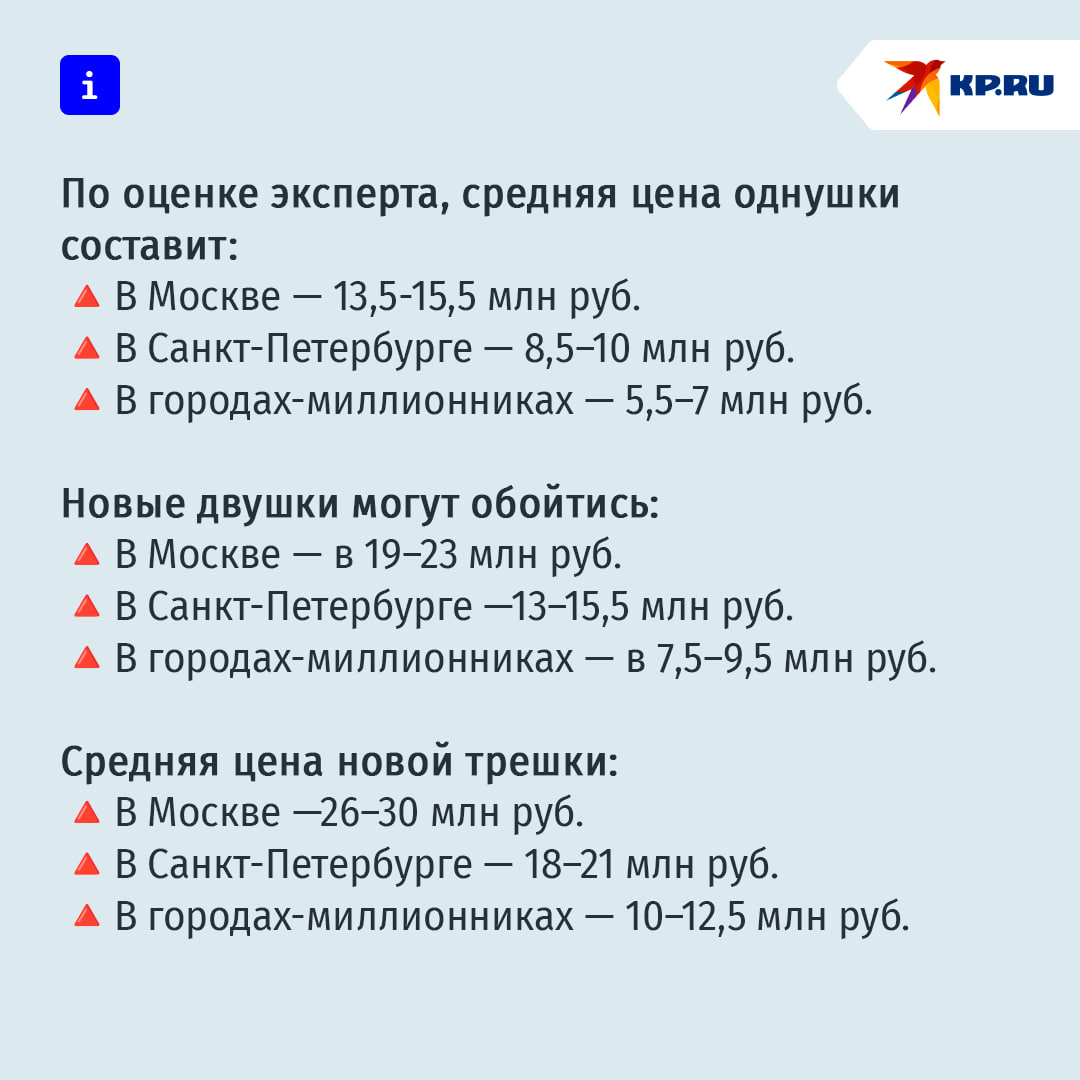 На 1-2% в январе 2026 года подорожают новые квартиры в России