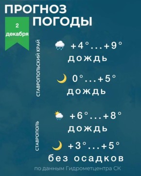Погода на Ставрополье 2 декабря