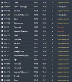 19 рейсов задерживаются на прилет, два отменены в аэропорту Минвод