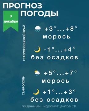 Погода на Ставрополье 3 декабря