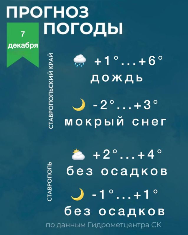 Погода на Ставрополье 7 декабря