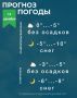 Погода на Ставрополье 14 декабря