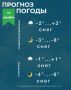 Погода на Ставрополье 15 декабря
