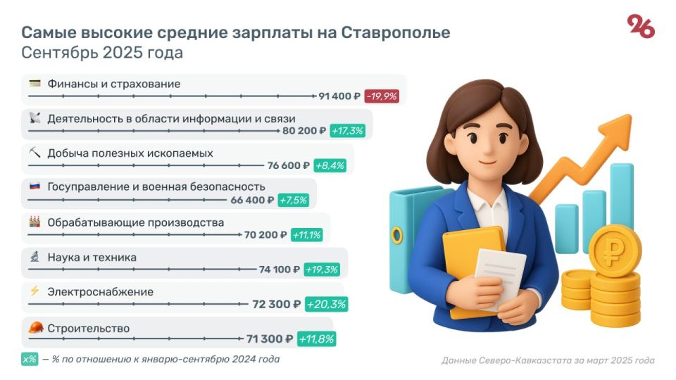 ������� �������� �� ����������� �������� 61,4 ���