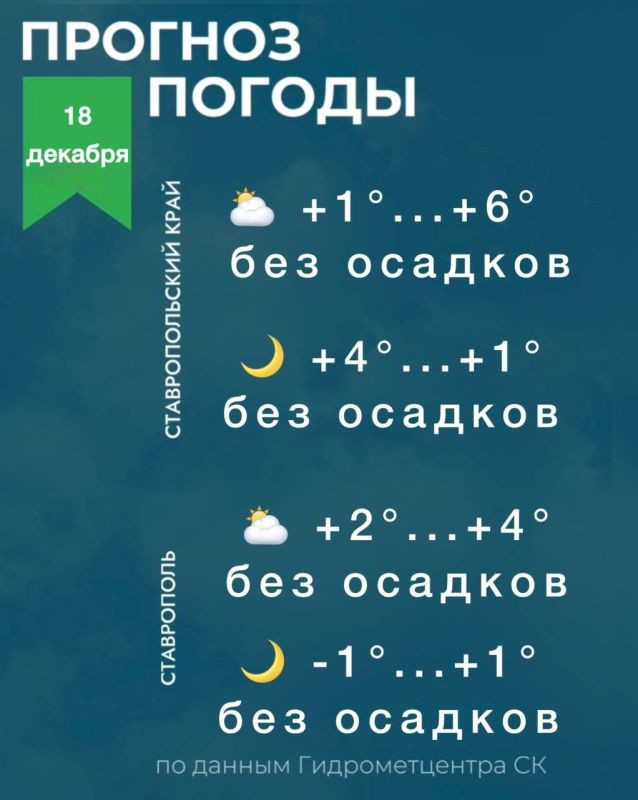 ������ �� ����������� 18 �������