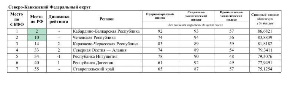 ����������� ������ ��������� ����� �� ���� � ������� �����������