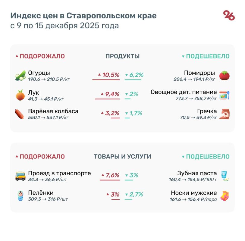 ������ � ������ � ��������� ������� � ���� �� ����������� � �������� �������