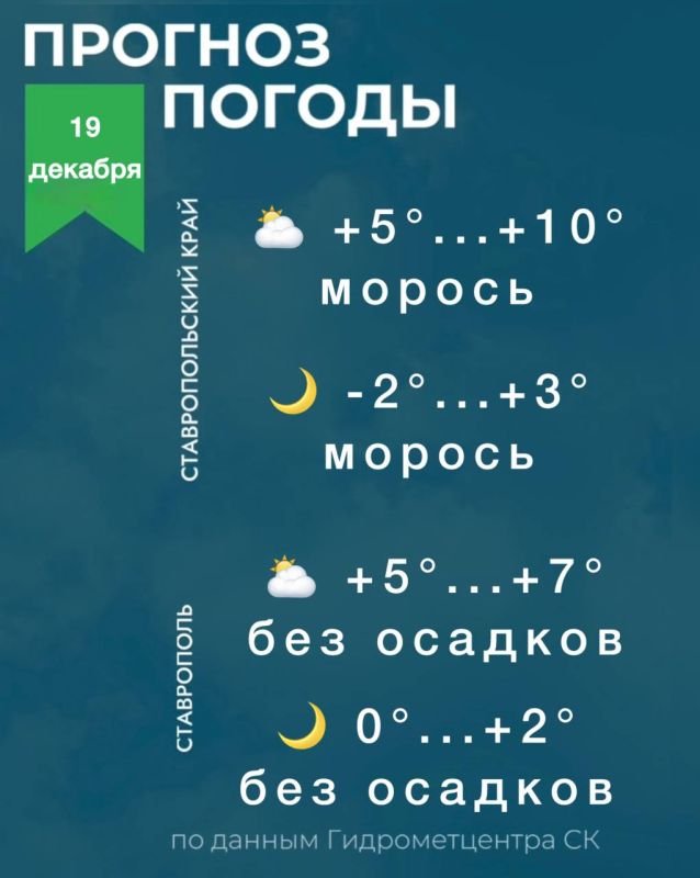Погода на Ставрополье 19 декабря