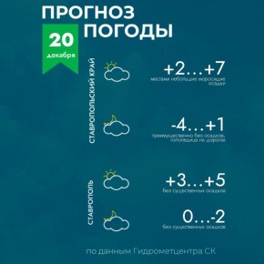 ������ �� ����������� 20 �������