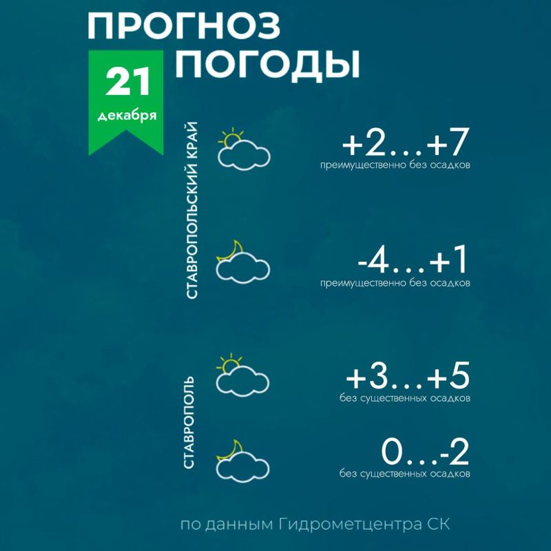 Погода на Ставрополье 21 декабря