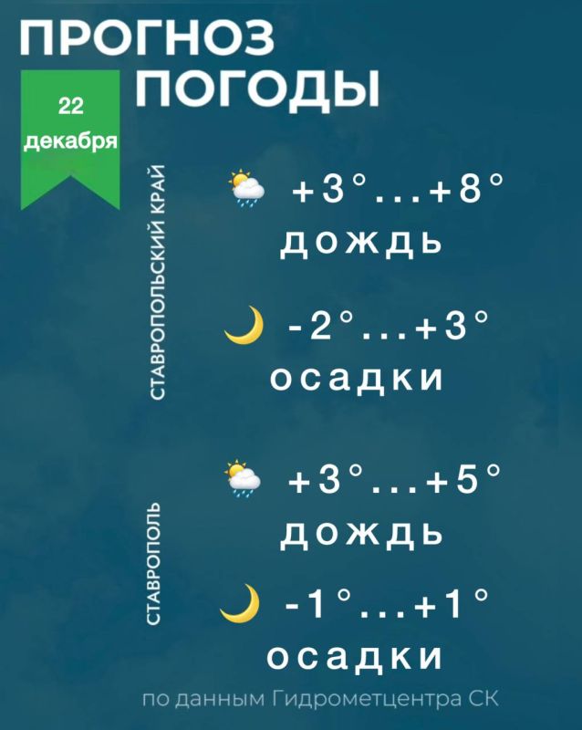 Погода на Ставрополье 22 декабря