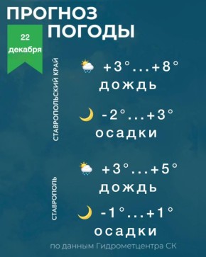 ������ �� ����������� 22 �������