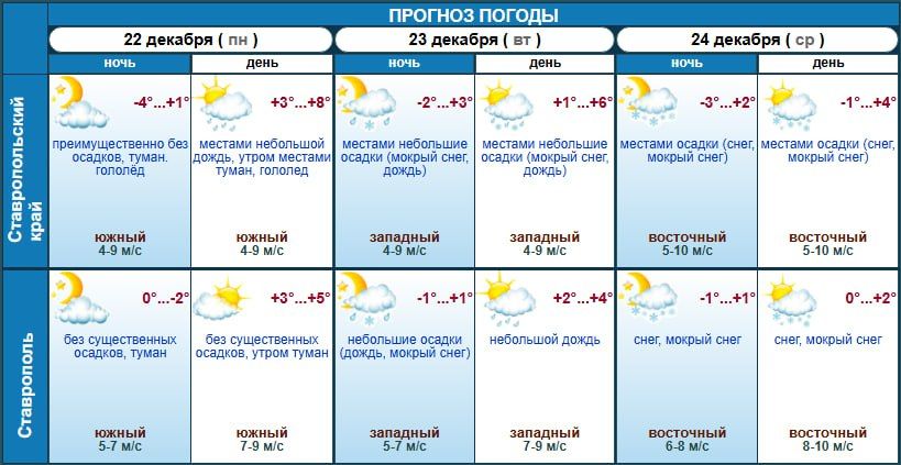 Готовимся к предновогоднему снегу