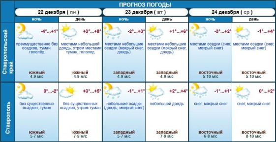 ��������� � ��������������� �����