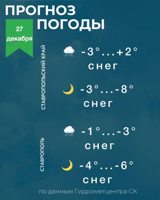 ������ �� ����������� 27 �������