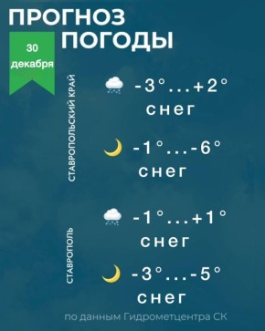 ������ �� ����������� 30 �������