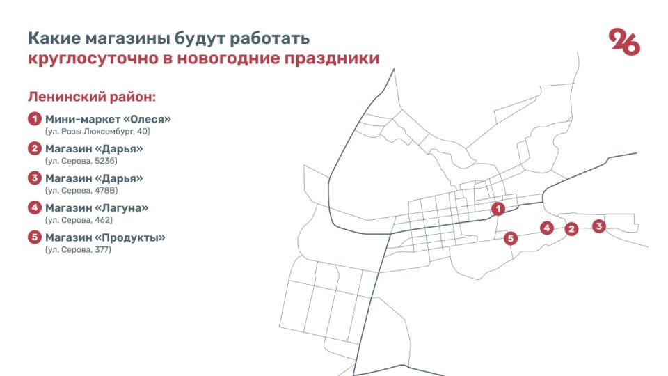 ������� ��� �������� ����������, ������� ����� �������� � ���������� ����, � �����������