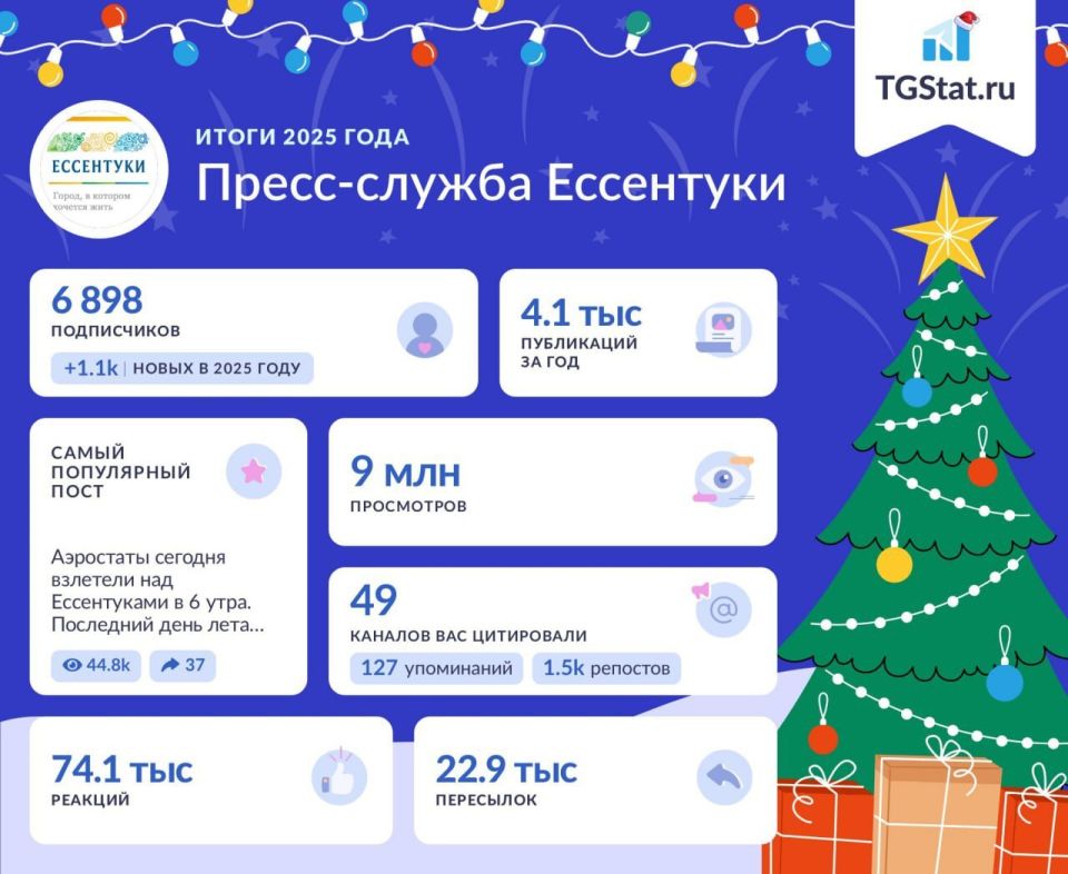 2025� ��� �������� � ����� - � �� ����� ������������� ��� �� ��, ��� ���� � ���� � Telegram