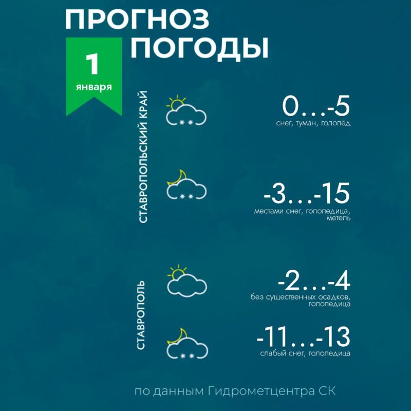 ������ �� ����������� 1 ������