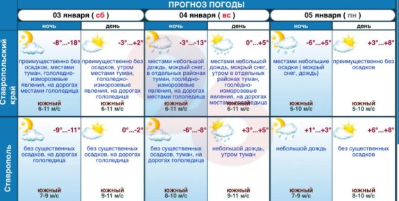 Потепление придёт на смену морозам и снегам в Ставропольском крае