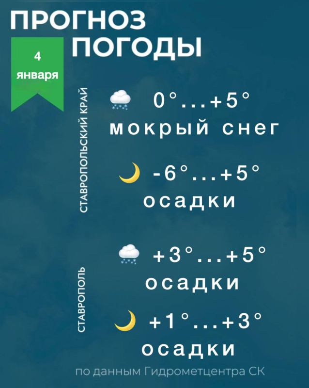 ������ �� ����������� 4 ������