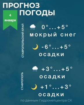 Погода на Ставрополье 4 января